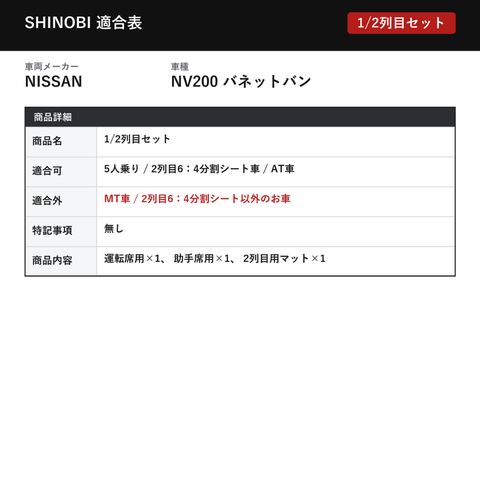 バネットバン(NV200) 立体フロアマット 立体マット | CAPPA 5
